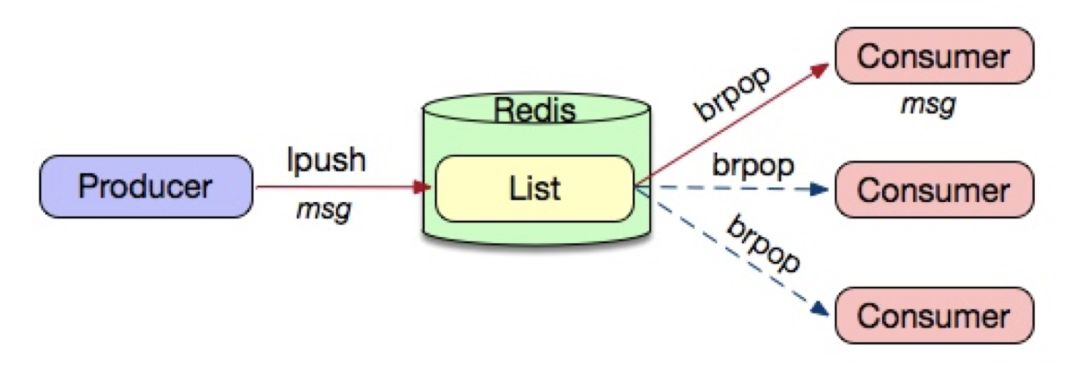 ȫ NoSQL ݿ Redis ĺļӦʵ