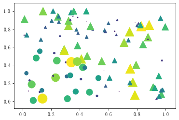 4.Matplotlib