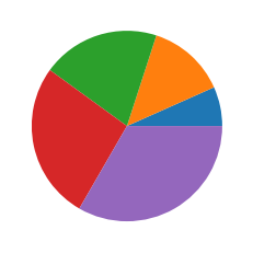 4.Matplotlib