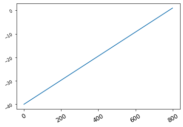 4.Matplotlib