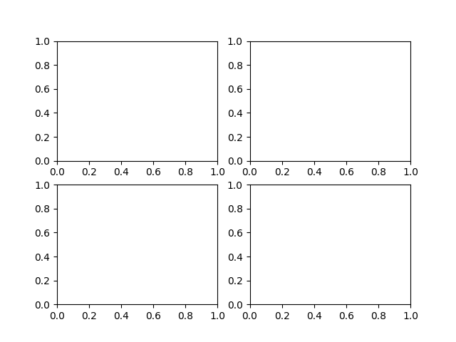 4.Matplotlib