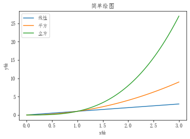 4.Matplotlib