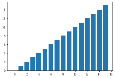 4.Matplotlib