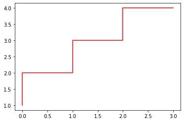 4.Matplotlib