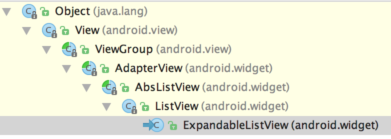 ExpandableListView--基本使用介绍