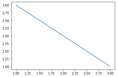 4.Matplotlib