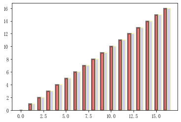 4.Matplotlib