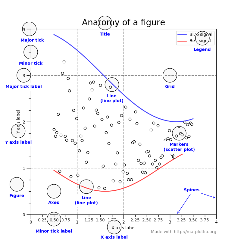 4.Matplotlib