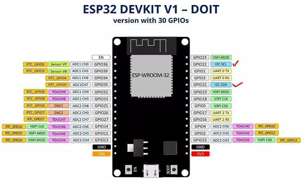 ת ESP32 + Arduino () GPIOʹ