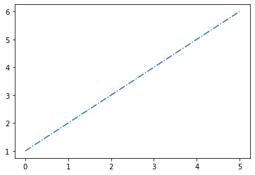 4.Matplotlib