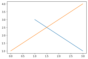 4.Matplotlib