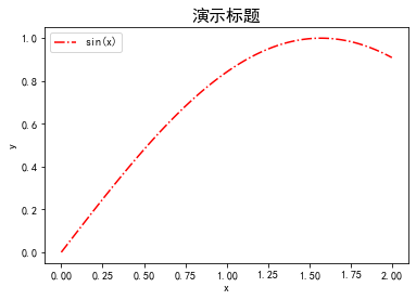 4.Matplotlib