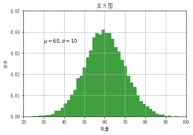 4.Matplotlib