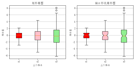 4.Matplotlib