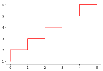 4.Matplotlib