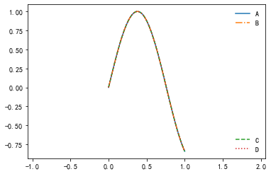 4.Matplotlib