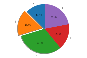 4.Matplotlib