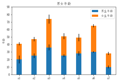 4.Matplotlib