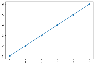 4.Matplotlib