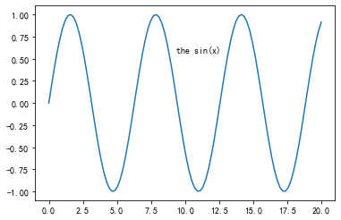 4.Matplotlib