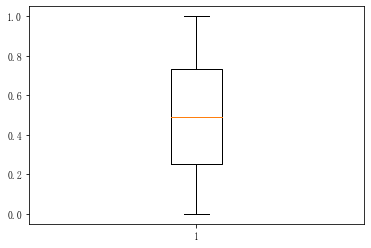 4.Matplotlib