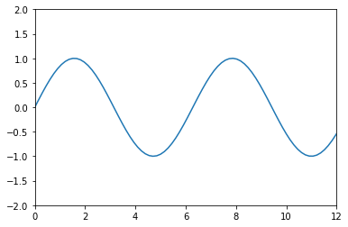 4.Matplotlib