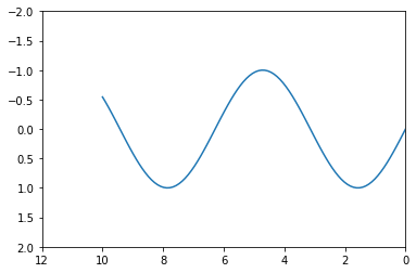 4.Matplotlib