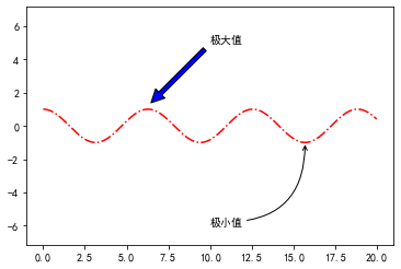 4.Matplotlib