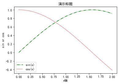 4.Matplotlib