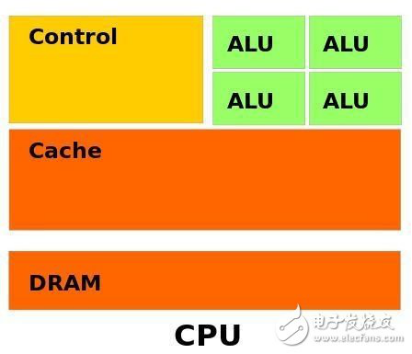 ɲ֪PLD/CPLD/FPGA/ASIC