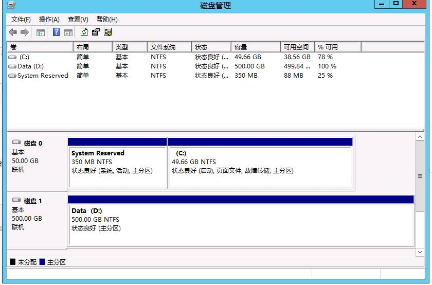 ѶϴSQL Cluster(3)