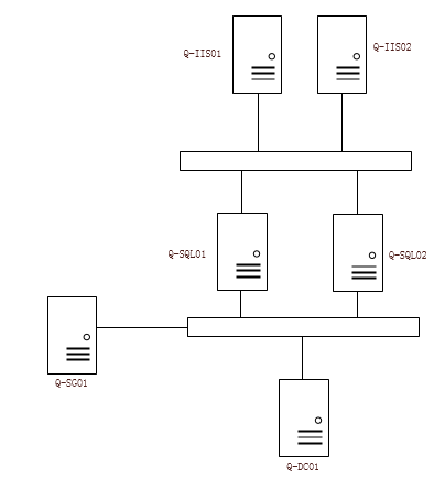 ѶϴSQL Cluster(3)