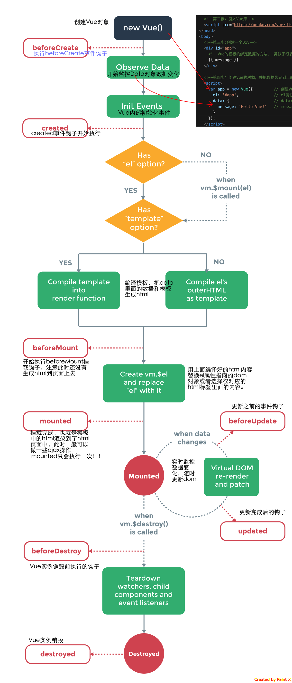 vue2.0