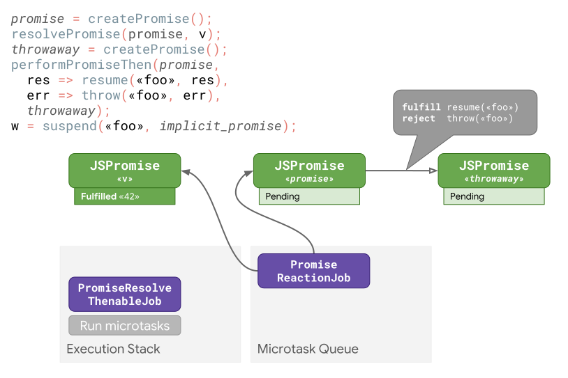 async 函数和 promises 的性能提升插图(8) async 函数和 promises 的性能提升