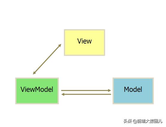浅谈 MVC 和 MVVM 模型插图(3) 浅谈 MVC 和 MVVM 模型