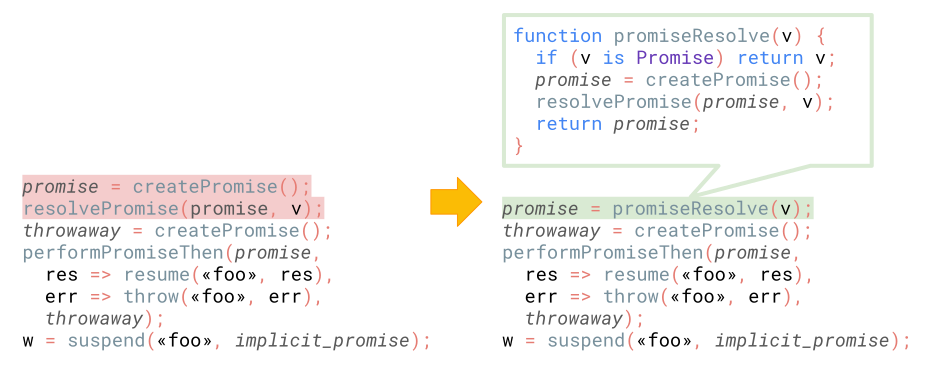 async 函数和 promises 的性能提升插图(13) async 函数和 promises 的性能提升