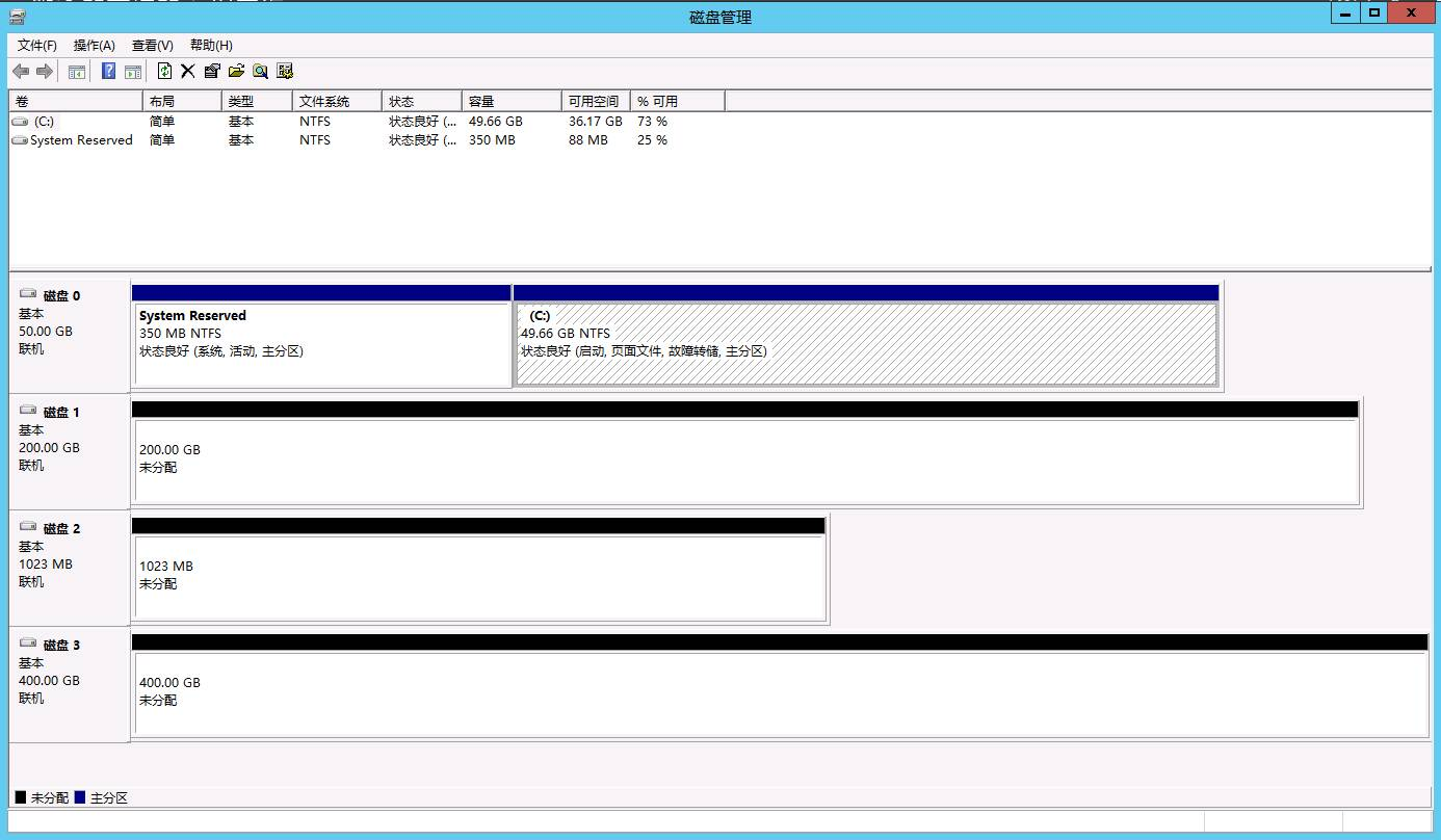 ѶϴSQL Cluster(3)