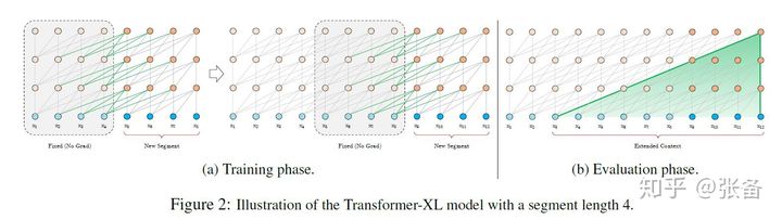 Transformer-XL-transformerBERT̶зִڵͽ