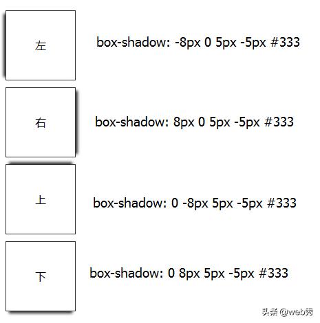 从浅到深的学习 CSS3阴影(box-shadow)插图 从浅到深的学习 CSS3阴影(box-shadow)