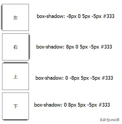 ǳѧϰ CSS3Ӱ(box-shadow)