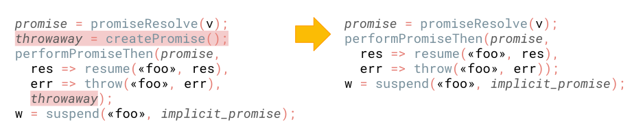 async 函数和 promises 的性能提升插图(17) async 函数和 promises 的性能提升