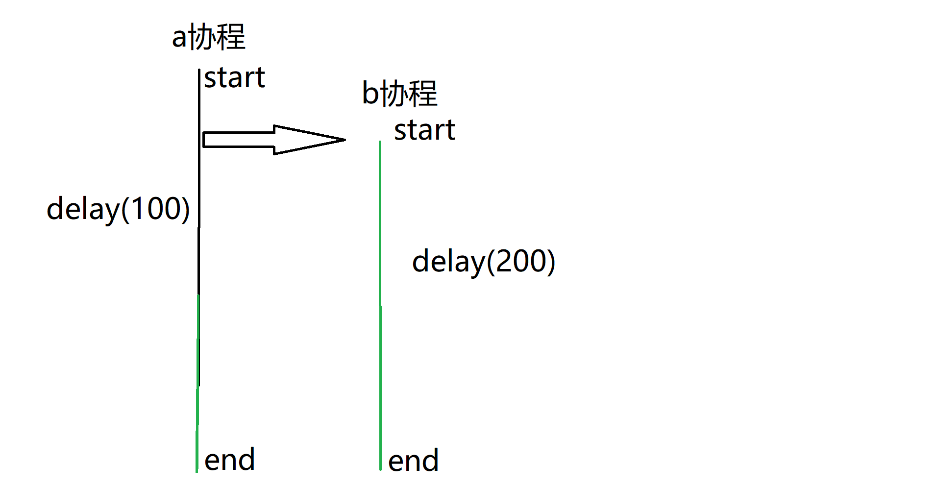 kotlin--Эġ쳣