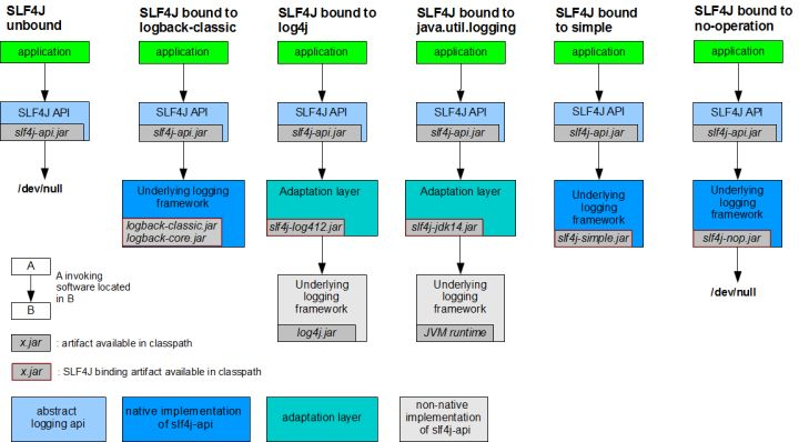 SLF4J: No SLF4J providers were found.