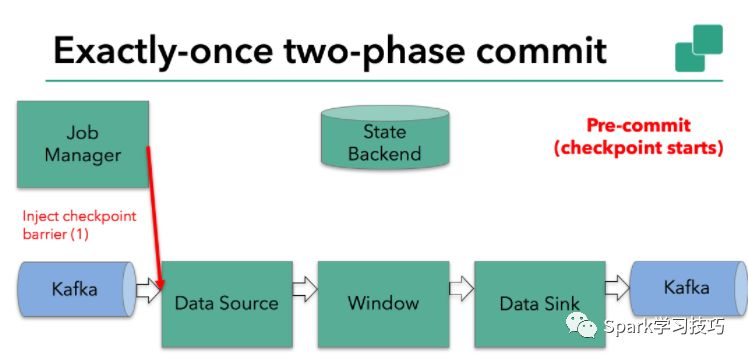 Flink+Kafka 0.11˵˾ȷһδʵ