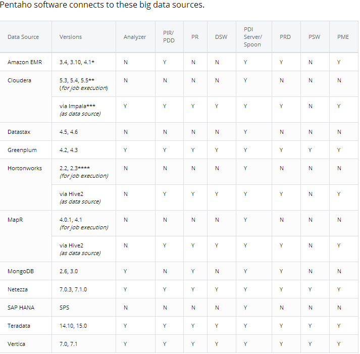 Pentaho Kettle 6.1连接CDH5.4.0集群