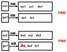 黑猴子的家:Kali Linux + Vmware 15 安装操作系统
