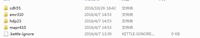 Pentaho Kettle 6.1连接CDH5.4.0集群