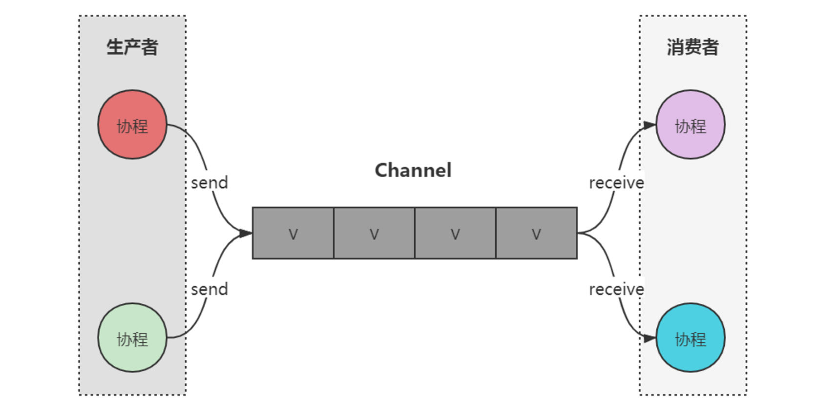 kotlin--Channel·áȫ