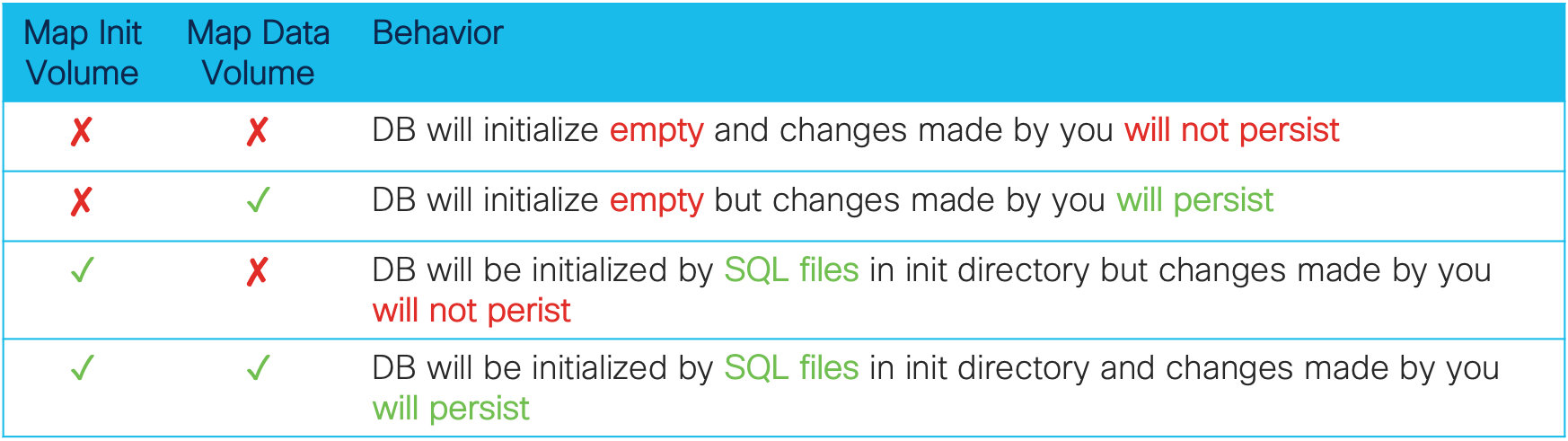 【译】在几秒钟内为你的开发环境创建一个私有 PostgreSQL 数据库