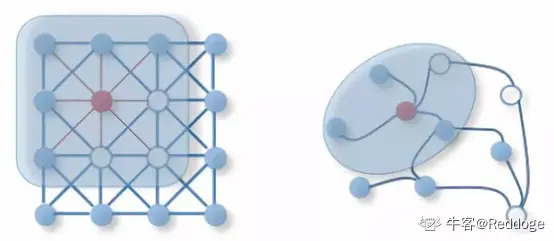 图神经网络(Graph neural networks)综述